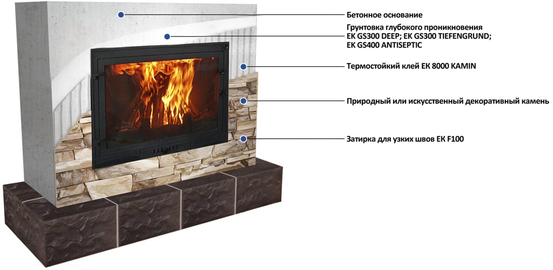 Облицовка печей и каминов натуральным и искусственным камнем