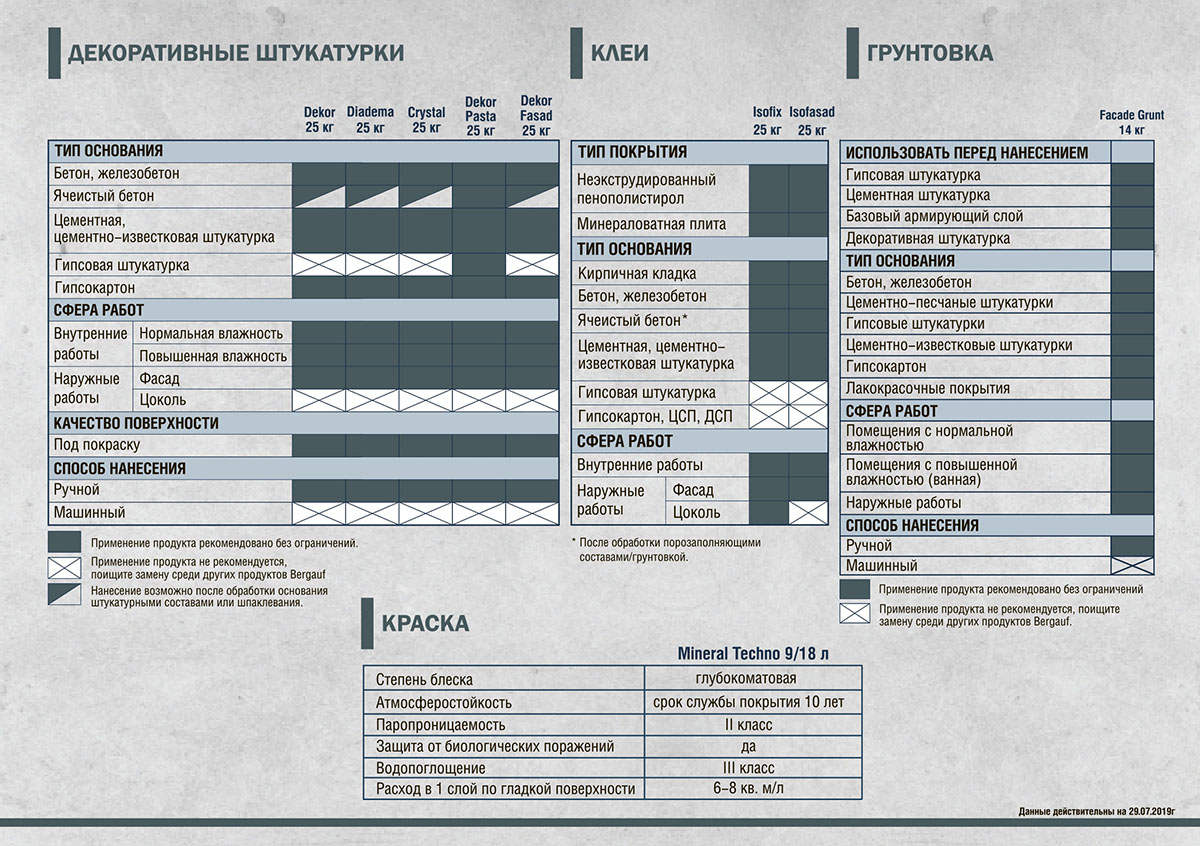 Листовка Бергауф декоративные штукатурки клеи грунтовки