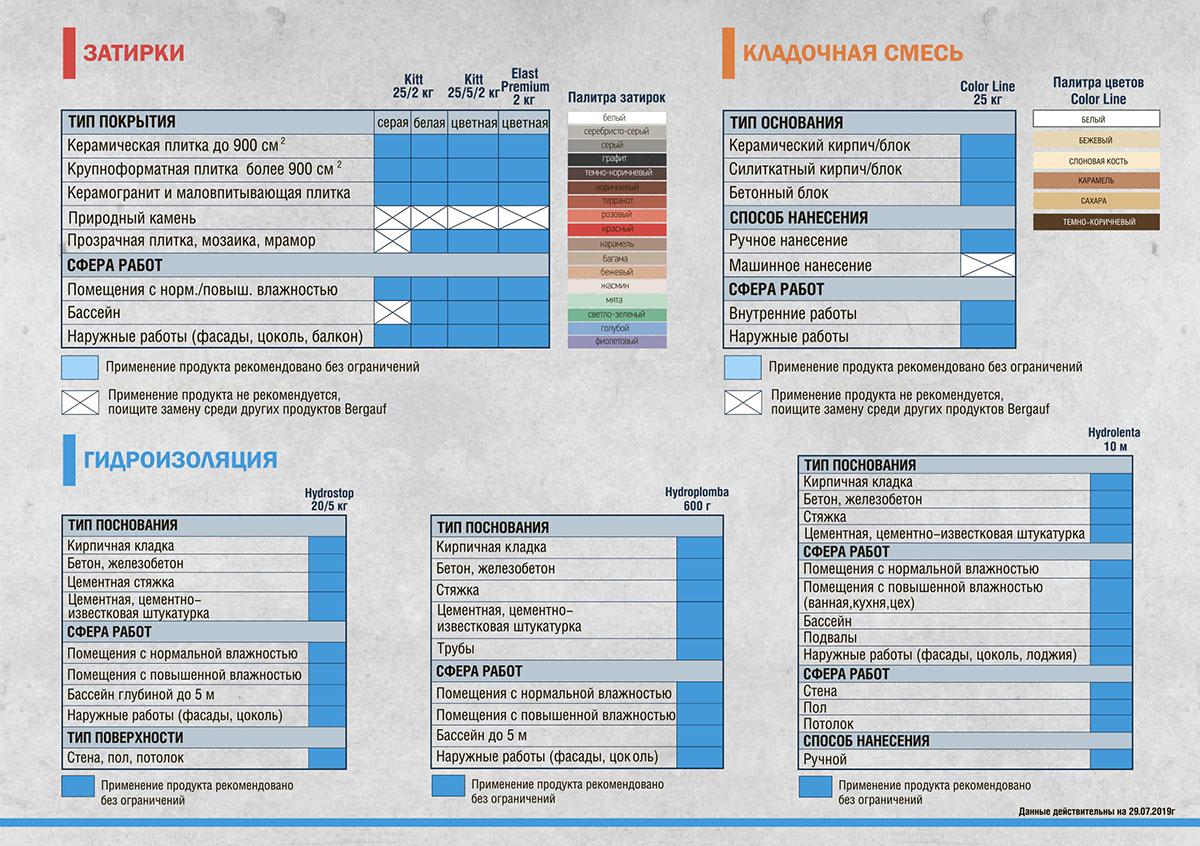 Листовка Бергауф затирки кладочная смесь таблица применения