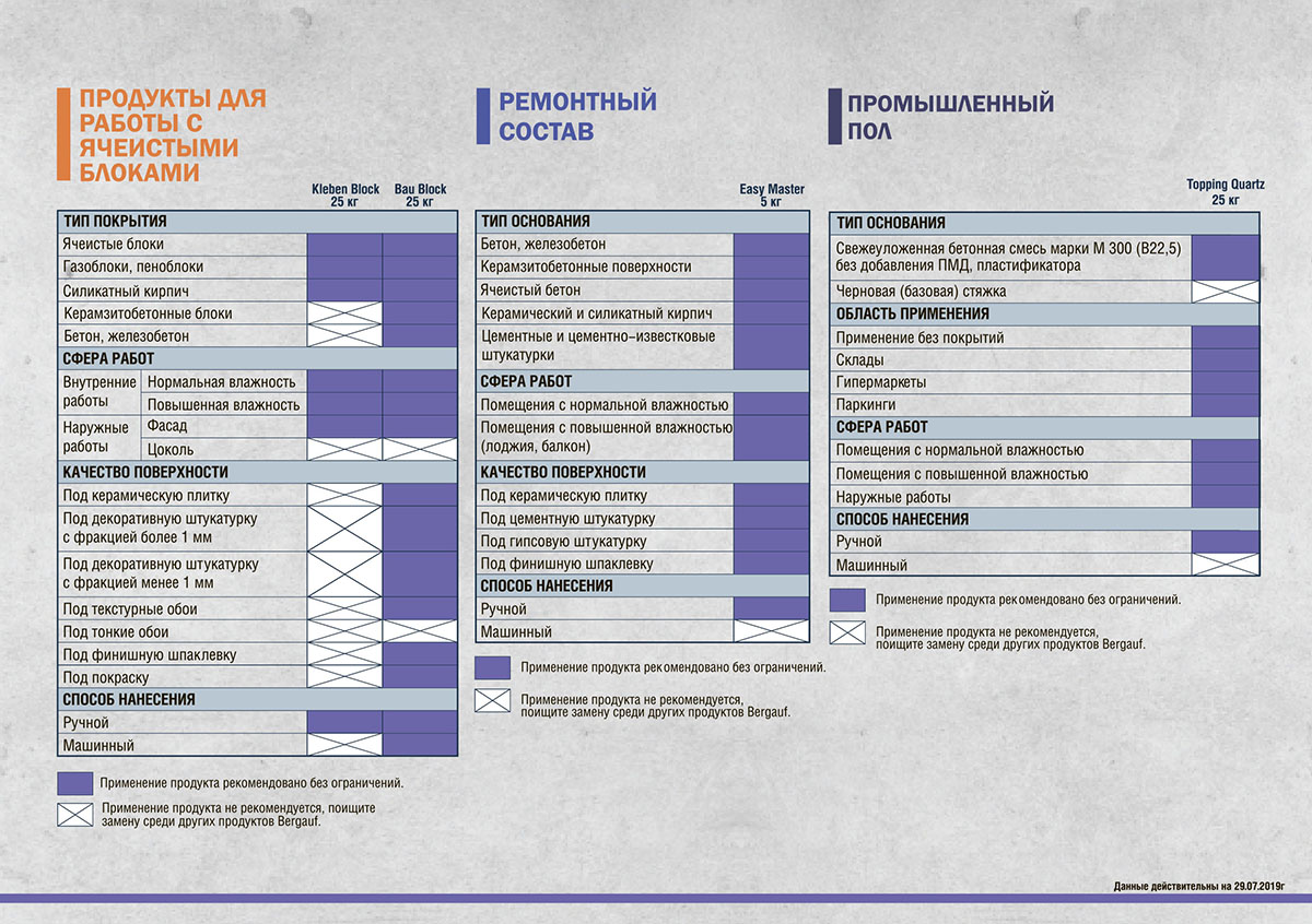 Листовка Бергауф продукты для работы с ячеистыми блоками