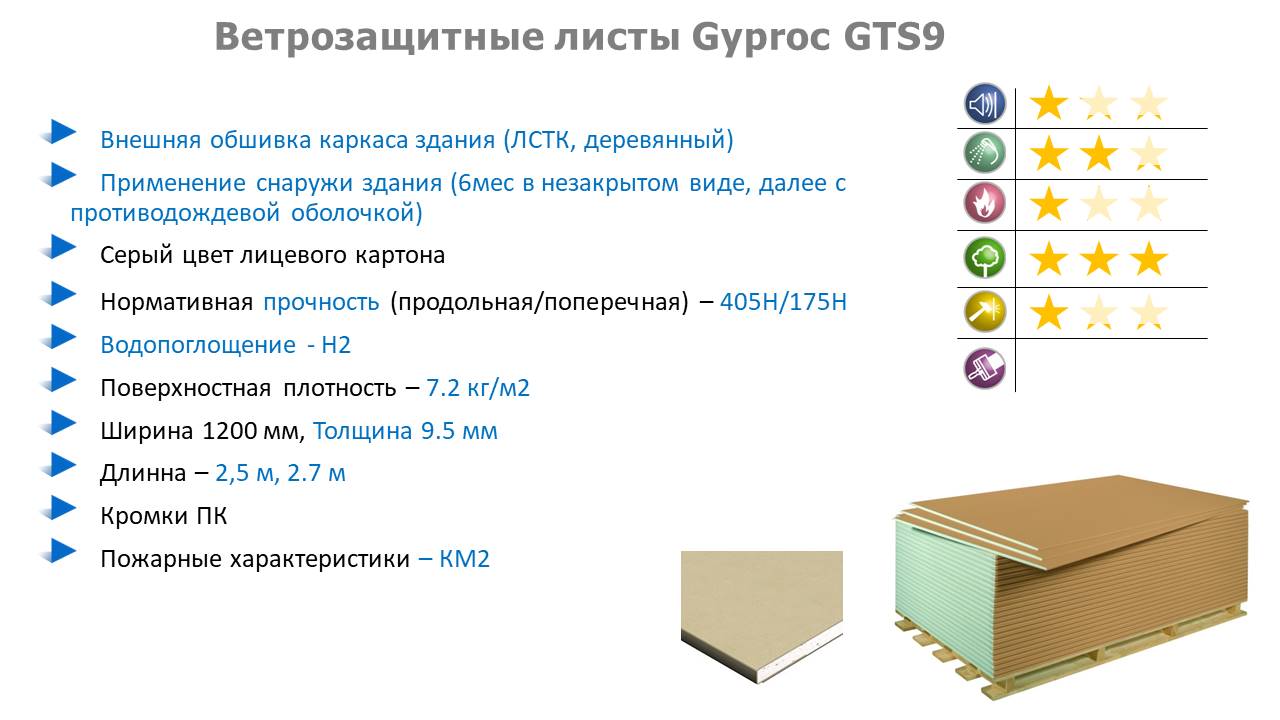 замена OSB-3 ветрозащитные листы гипрок 2