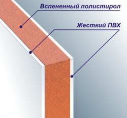 Сэндвич-панель для откосов 3000х1500х10мм белая