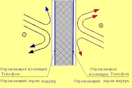 ТЕПЛОИЗОЛЯЦИЯ СТЕН