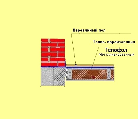 ТЕПЛОИЗОЛЯЦИЯ ПОЛА