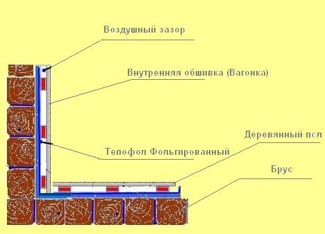 ТЕПЛОИЗОЛЯЦИЯ БАНИ И САУНЫ