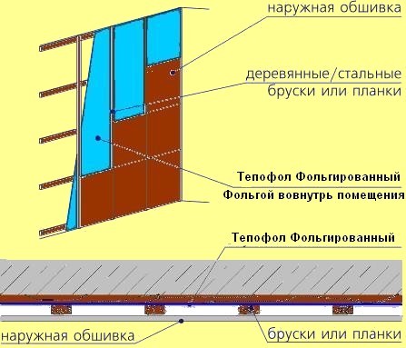 ТЕПЛОИЗОЛЯЦИЯ СТЕН