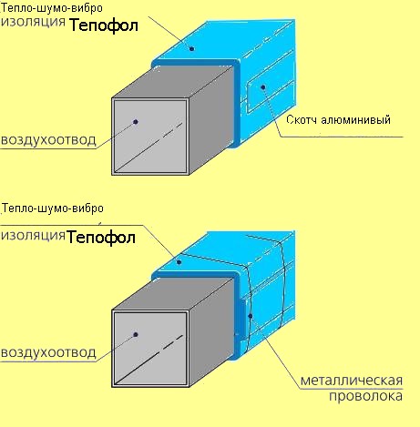 ТЕПОФОЛ - изоляция воздуховодов