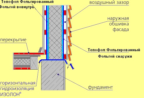 ТЕПЛОИЗОЛЯЦИЯ СТЕН