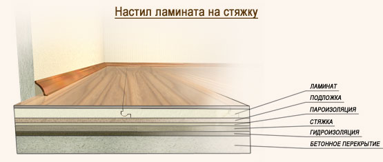 Укладка ламината на цементную стяжку